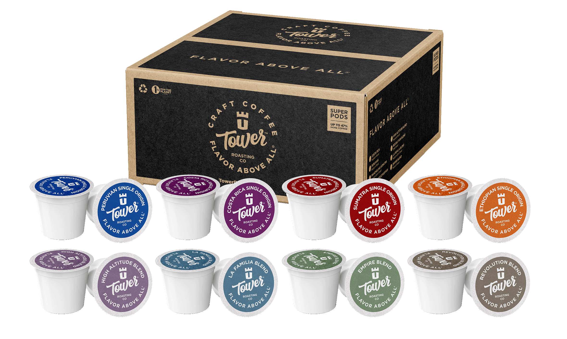 Which Is the Best K-Cup Coffee?